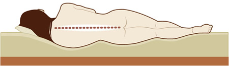 Quelle est la bonne épaisseur pour un matelas?